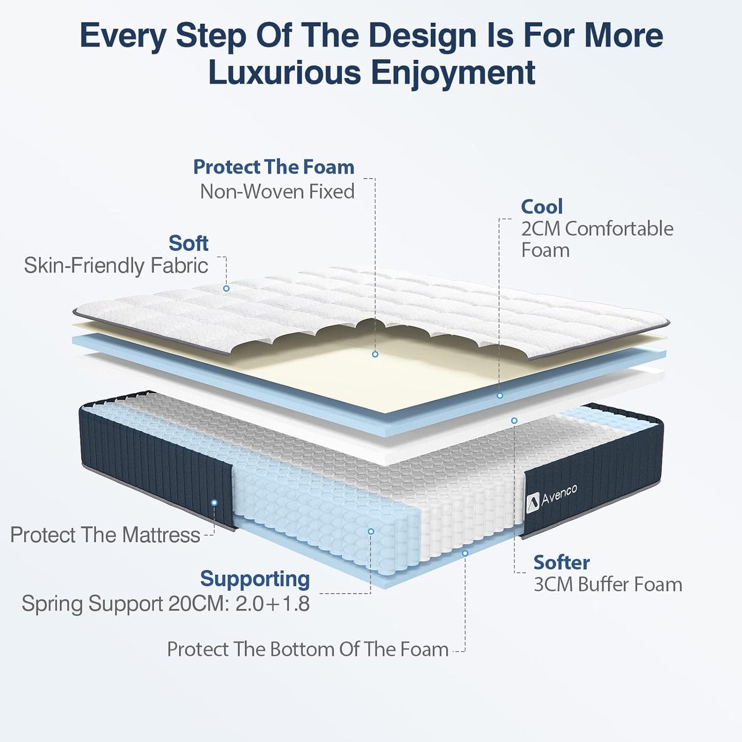 Twin Mattress, 10 Inch Medium Firm Innerspring Mattress,