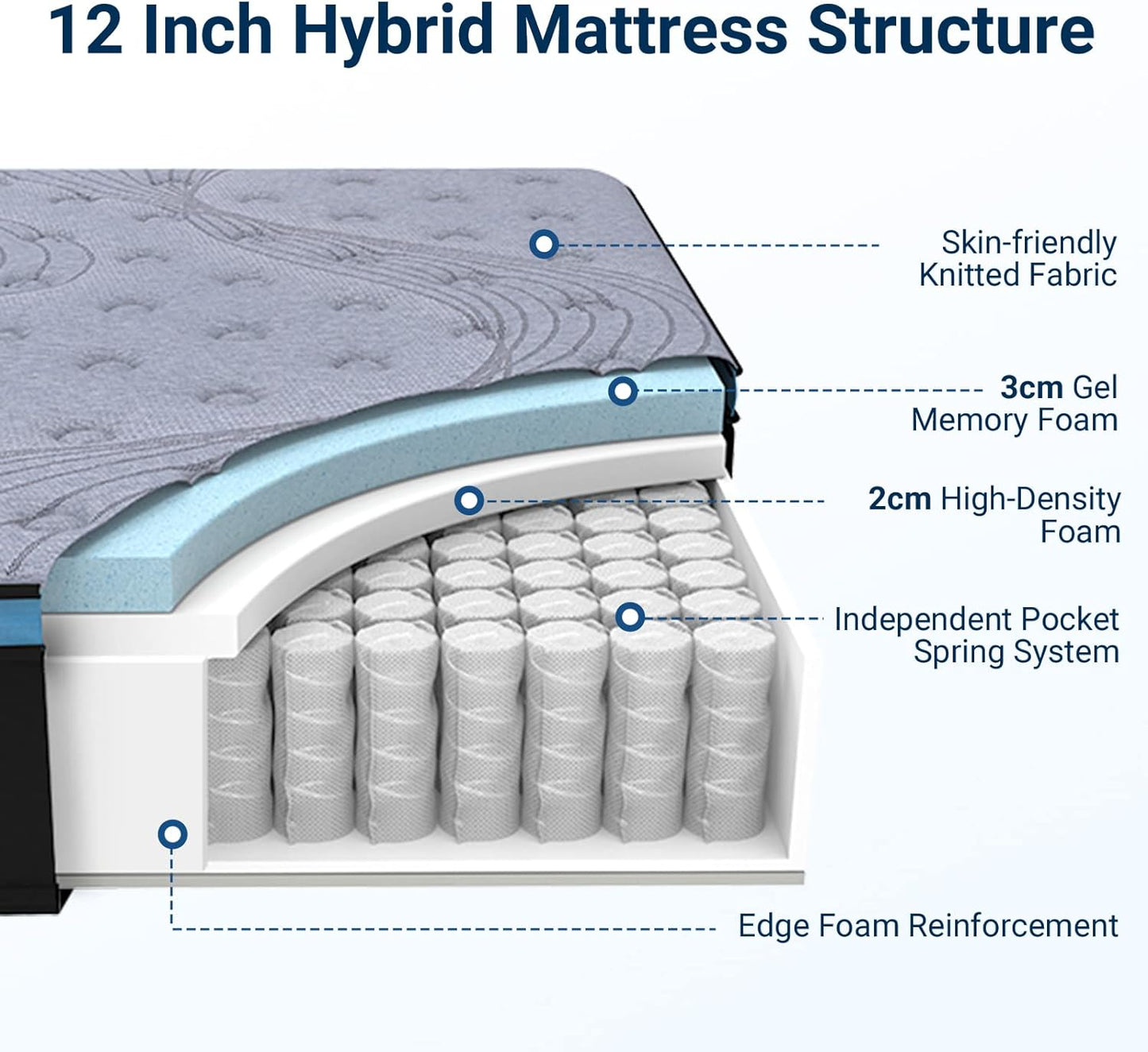 California King Hybrid Mattress, 12 Inch Cal King Mattress in a Box, Medium Firm Pocket Spring and Gel Memory Foam Mattress, Edge Support=