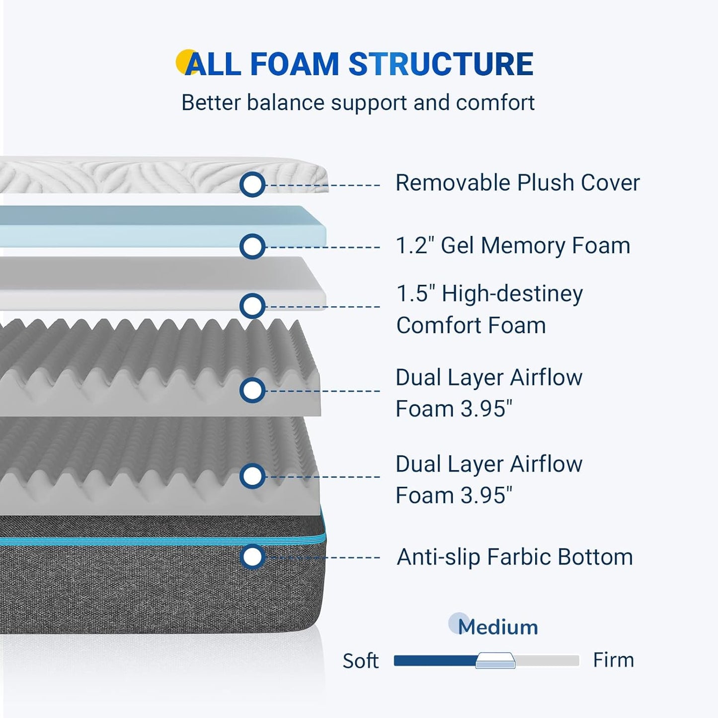 King Mattress, 10 Inch King Memory Foam Mattress in a Box, King Bed Mattress with Foam for Supportive, Pressure Relief & Cooler Sleeping