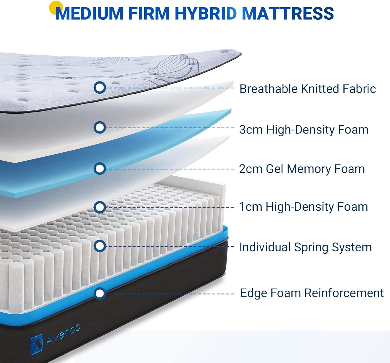 Hybrid King Mattress in a Box, 10 Inch Memory Foam and Pocket Spring Bed Mattresses W/Edge Support