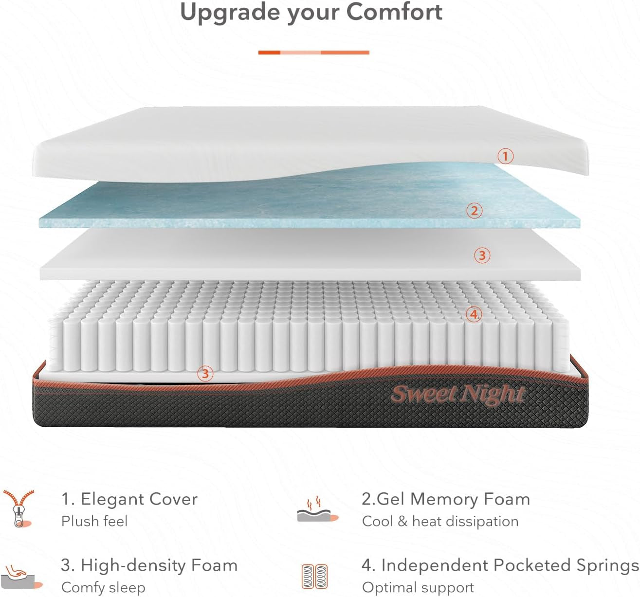 Twin Mattress,  8” Hybrid Mattress with Gel Memory Foam & Pocket Innerspring, Medium Firm