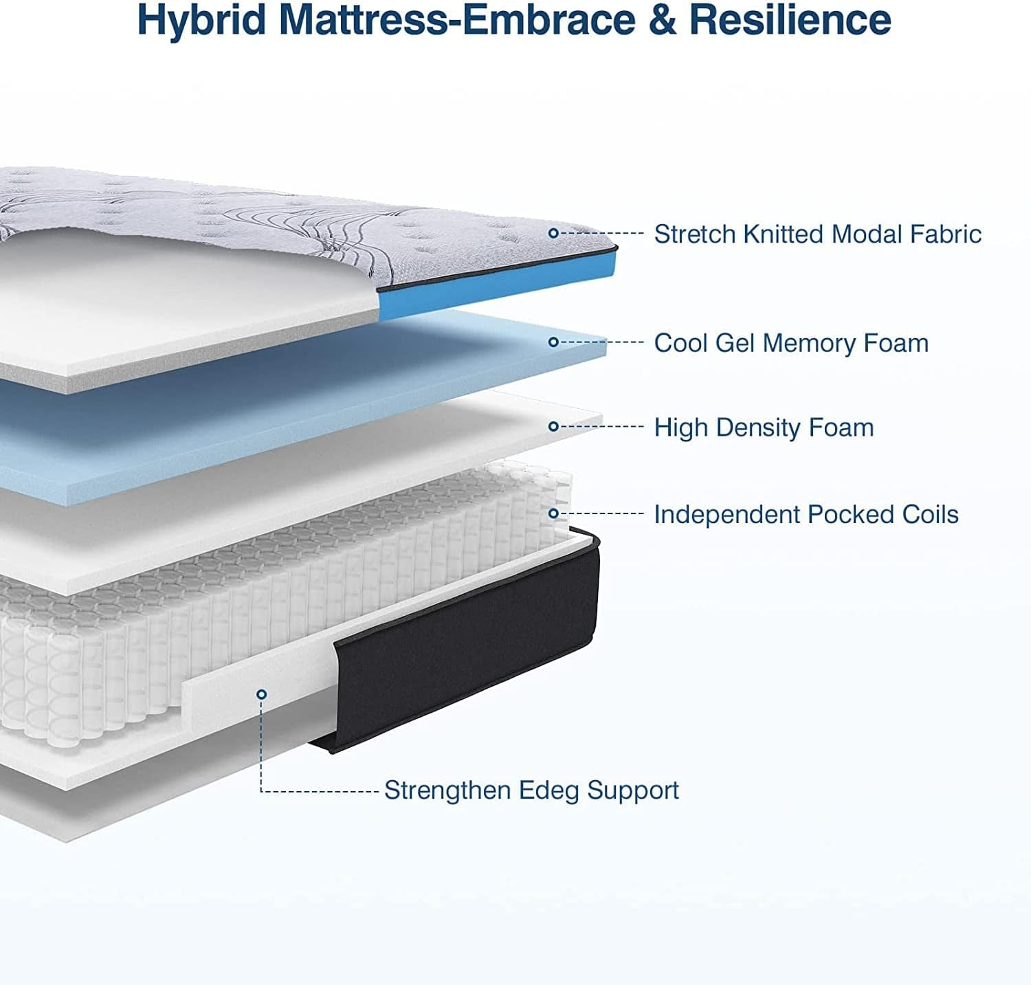 Full Size Mattress,  Full Mattress in a Box, 12 Inch Hybrid Mattress Full, Pocket Spring and Gel Memory Foam for Medium Firm, Edge Support