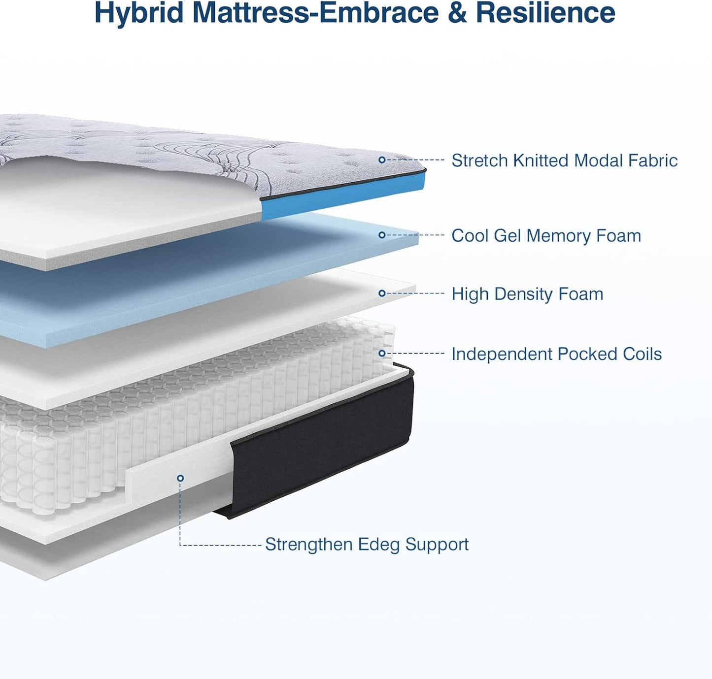 California King Mattress, 12 Inch Hybrid Mattress, Gel Memory Foam with Pocket Spring for Motion Isolation