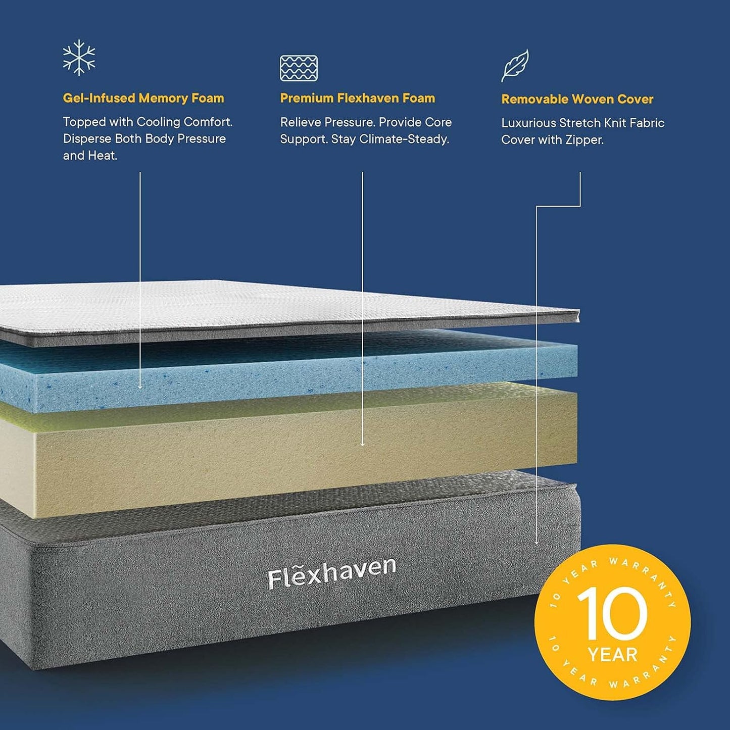 Twin Mattress Flexhaven 10" Gel Cooling Ventilated, Memory Foam Twin Mattress Grey